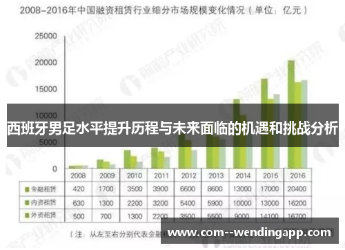 西班牙男足水平提升历程与未来面临的机遇和挑战分析 西班牙男足水平提升历程与未来面临的机遇和挑战分析