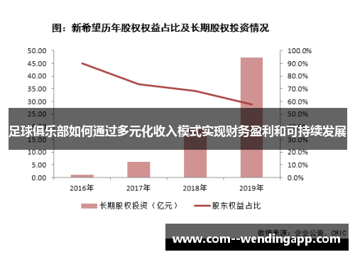 足球俱乐部如何通过多元化收入模式实现财务盈利和可持续发展 足球俱乐部如何通过多元化收入模式实现财务盈利和可持续发展