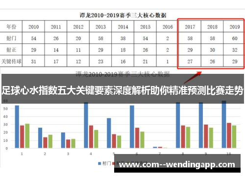 足球心水指数五大关键要素深度解析助你精准预测比赛走势