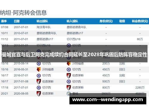 曼城官宣与后卫阿克完成续约合同延长至2028年巩固后防阵容稳定性