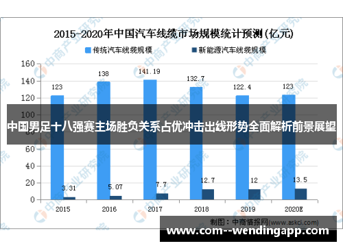 中国男足十八强赛主场胜负关系占优冲击出线形势全面解析前景展望