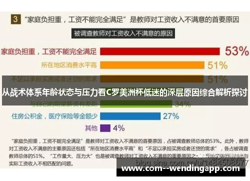 从战术体系年龄状态与压力看C罗美洲杯低迷的深层原因综合解析探讨