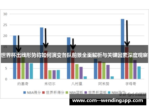世界杯出线形势将如何演变各队前景全面解析与关键因素深度观察 世界杯出线形势将如何演变各队前景全面解析与关键因素深度观察