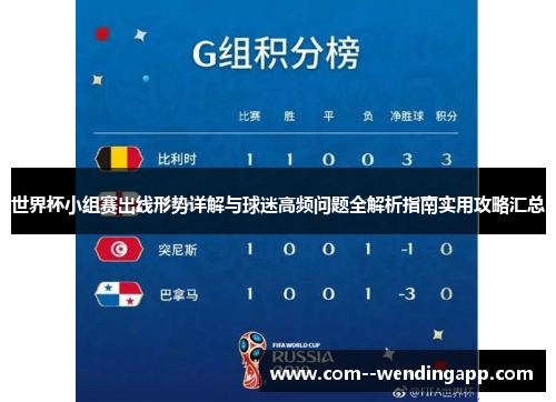 世界杯小组赛出线形势详解与球迷高频问题全解析指南实用攻略汇总 世界杯小组赛出线形势详解与球迷高频问题全解析指南实用攻略汇总